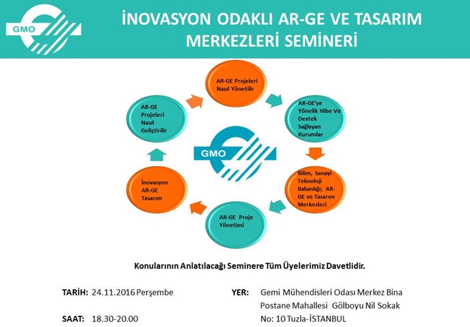 inovasyon_odakli_ar-ge_ve_tasarim_merkezleri_semineri_afis.jpg